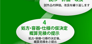 2.処方・容器・仕様の開発　コンセプトに沿った処方を開発し、併せて容器や仕様のご提案